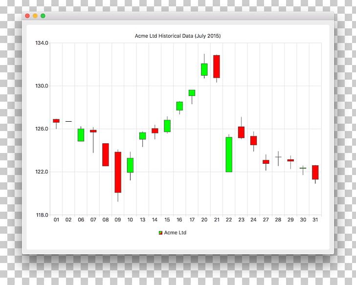 Candlestick Chart Qt Creator QML PNG, Clipart, Angle, Area, Candle Chart, Candlestick Chart, Chart Free PNG Download