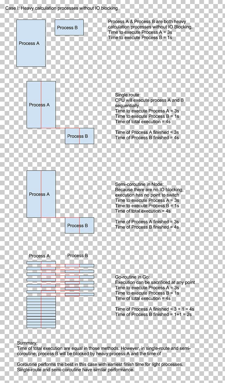 Document Line Angle PNG, Clipart, Angle, Area, Art, Coroutine, Diagram Free PNG Download