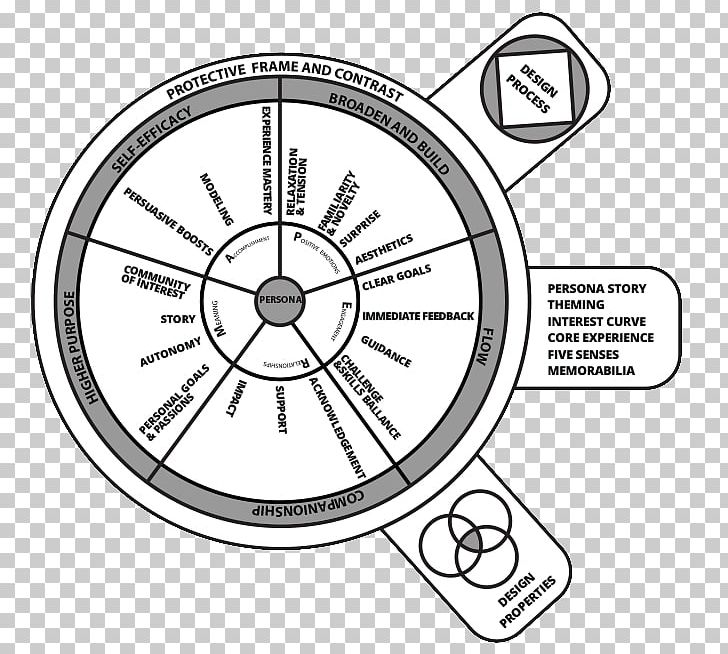 Experience Design Communication Design PNG, Clipart, Angle, Area, Art, Artwork, Bicycle Wheel Free PNG Download