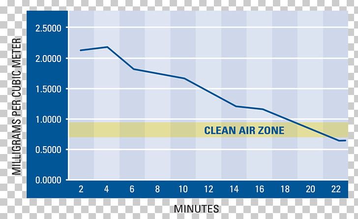 Sullivan Time-lapse Photography Gainesville Energy PNG, Clipart, Airflow, Angle, Area, Blue, Brand Free PNG Download