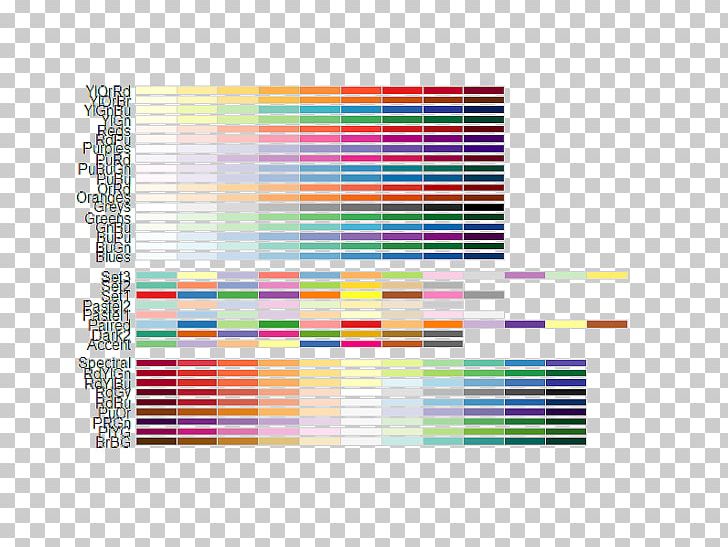 Color Ggplot2 Palette PNG, Clipart, Chart, Color, Color Scheme, Data Visualization, Geom Free PNG Download