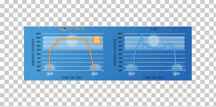 Light Solar Power Solar Panels Solar Cell Efficiency PNG, Clipart, Absorption, Angle, Area, Blue, Brand Free PNG Download