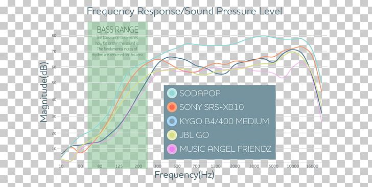 Paper Sodapop Curtis Design Sound Loudspeaker PNG, Clipart, Area, Brand, Diagram, Kickstarter, Line Free PNG Download