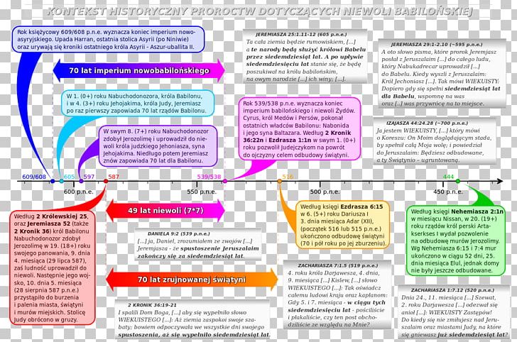 Book Of Daniel Book Of Jeremiah Deportation And Return Prophecy PNG, Clipart, Book Of Daniel, Book Of Jeremiah, Brand, Brochure, Context Free PNG Download