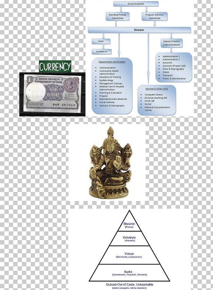 Brand Caste System In India PNG, Clipart, Brand, Brass, Buddhism, Caste, Caste System In India Free PNG Download