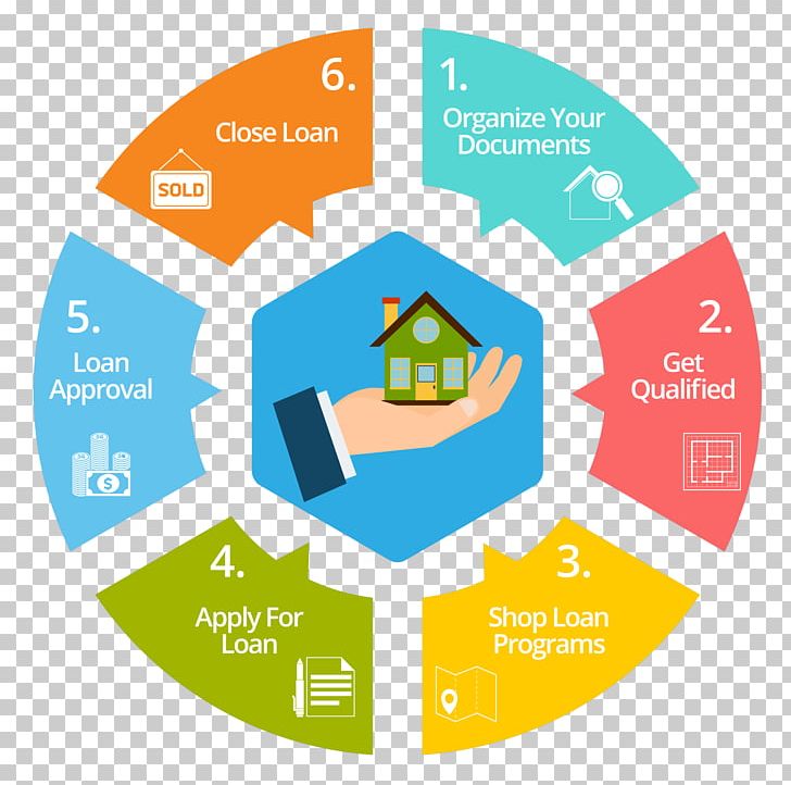 Mortgage Loan Refinancing FHA Insured Loan Adjustable-rate Mortgage PNG, Clipart, Area, Boathouse, Brand, Business, Circle Free PNG Download