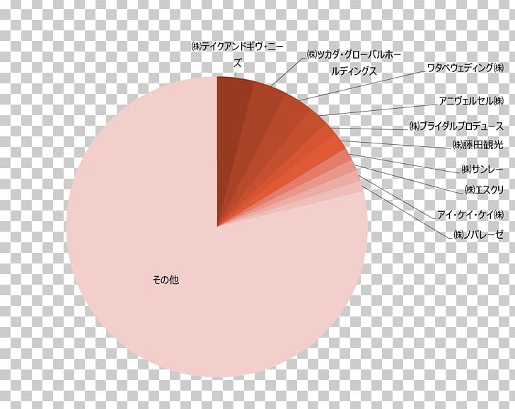 Market Share Employment Agency YAMADA Consulting Group Mergers And Acquisitions PNG, Clipart, Afacere, Angle, Brand, Circle, Consumer Free PNG Download