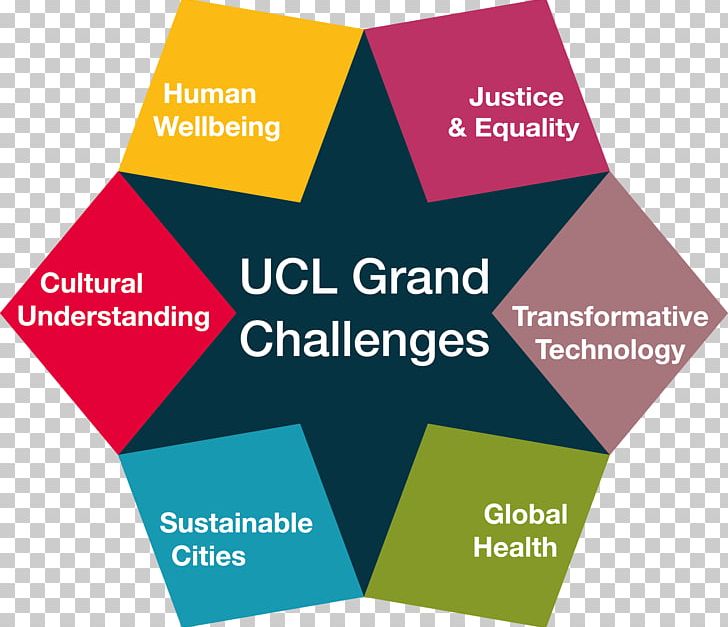 UCL Advances UCL Academy Grand Challenges University College London Research PNG, Clipart, Brand, Brochure, Challenges, College, Diagram Free PNG Download
