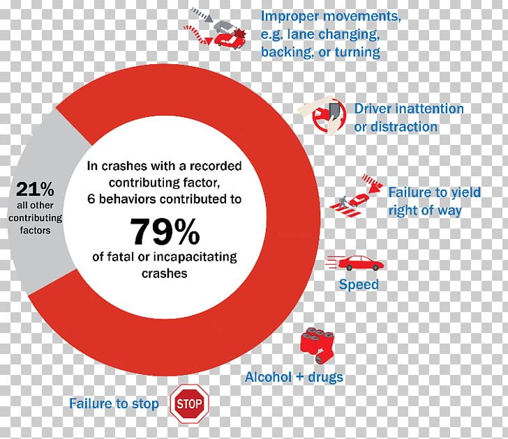 Vision Zero Traffic Collision Chart Transport PNG, Clipart, Annual Percentage Yield, Area, Austin, Brand, Chart Free PNG Download