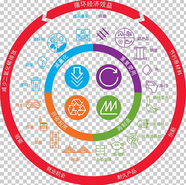 Circular Economy Ellen MacArthur Foundation Sustainable Development Recycling PNG, Clipart, Area, Brand, Circle, Developing Country, Diagram Free PNG Download