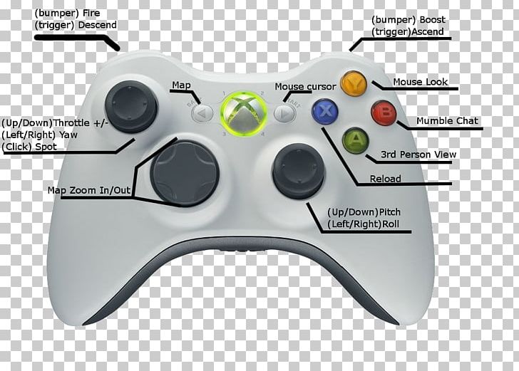 Xbox 360 Controller Xbox One Controller PlayStation 4 PlayStation 3 PNG, Clipart, All Xbox Accessory, Dpad, Dualshock, Electronic Device, Electronics Free PNG Download