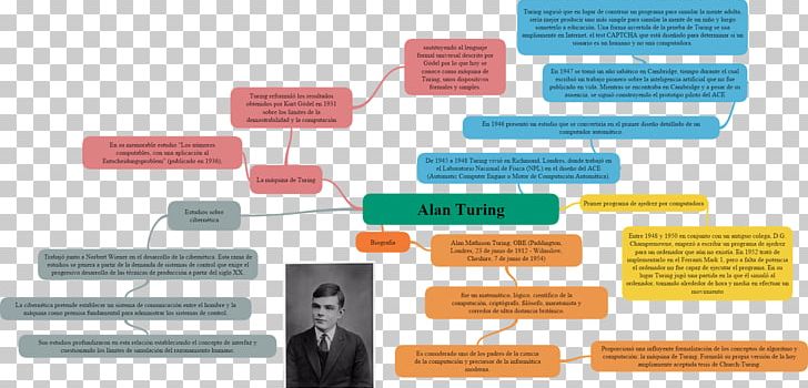 Brand Plastic PNG, Clipart, Alan Turing, Brand, Diagram, Line, Material Free PNG Download