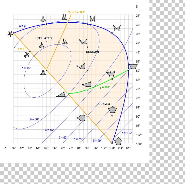 Equilateral Triangle Equilateral Polygon Equilateral Pentagon PNG, Clipart, Angle, Area, Circle, Cyclic Quadrilateral, Diagram Free PNG Download