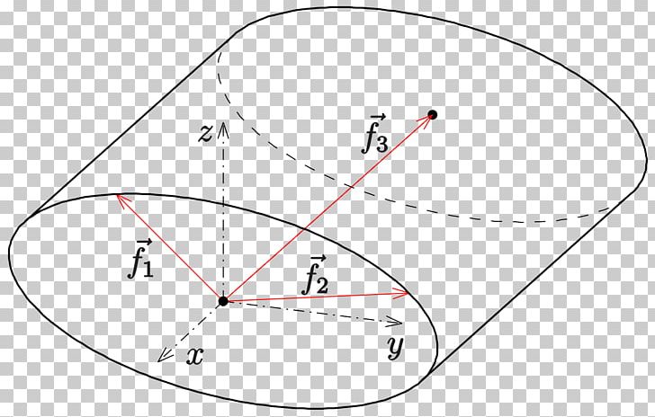 Cylinder Geometry Ellipse Area Circle PNG, Clipart, Angle, Area, Circle, Cylinder, Diagram Free PNG Download