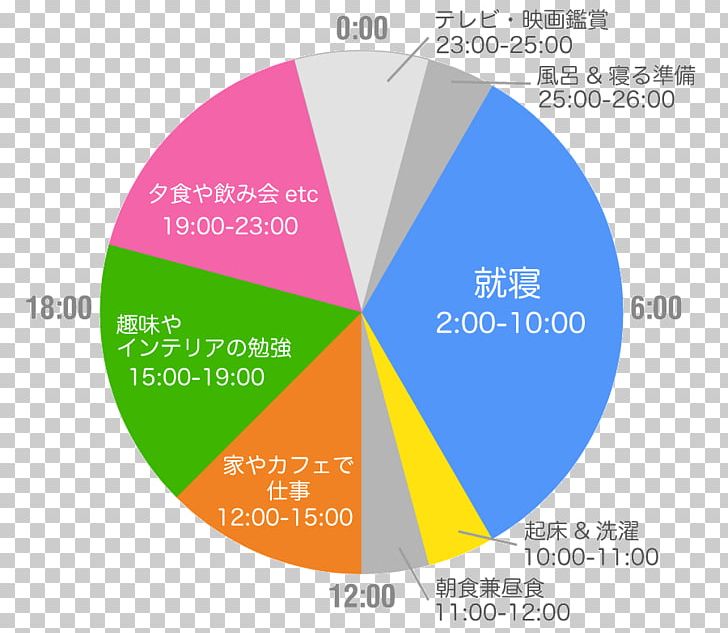 Brand Web Analytics Diagram PNG, Clipart, Analytics, Area, Art, Brand, Communication Free PNG Download