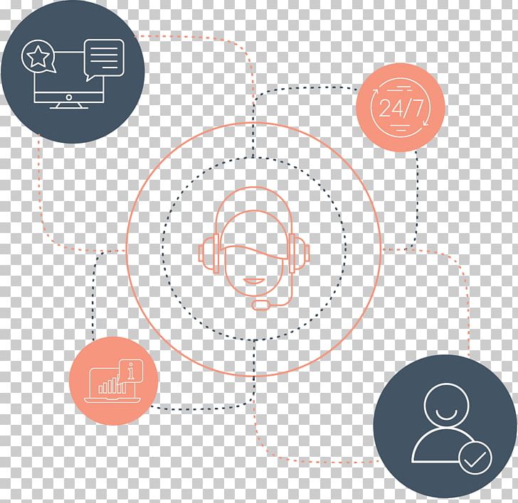 Multisite PNG, Clipart, Brand, Circle, Desk, Multisite, Office Free PNG Download