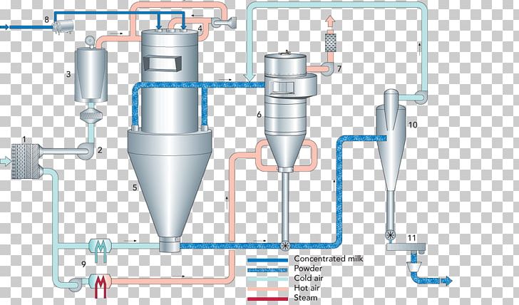 Furnace Process Flow Diagram Spray Drying PNG, Clipart, Angle, Chart, Cylinder, Diagram, Drying Free PNG Download