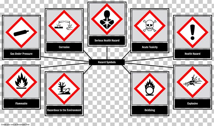 Hazard Symbol Chemical Hazard Globally Harmonized System Of Classification And Labelling Of Chemicals Occupational Safety And Health Administration PNG, Clipart, Area, Brand, Chemical Substance, Graphic Design, Hazard Free PNG Download