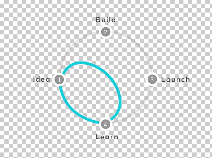 Design Sprint GV Sprint: How To Solve Big Problems And Test New Ideas In Just Five Days Innovation PNG, Clipart, Angle, Art, Brand, Circle, Computer Wallpaper Free PNG Download
