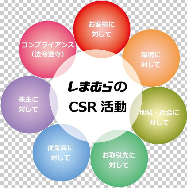 Corporate Social Responsibility Organization 企業情報 SHIMAMURA Co. PNG, Clipart, Afacere, Brand, Circle, Communication, Corporate Social Responsibility Free PNG Download