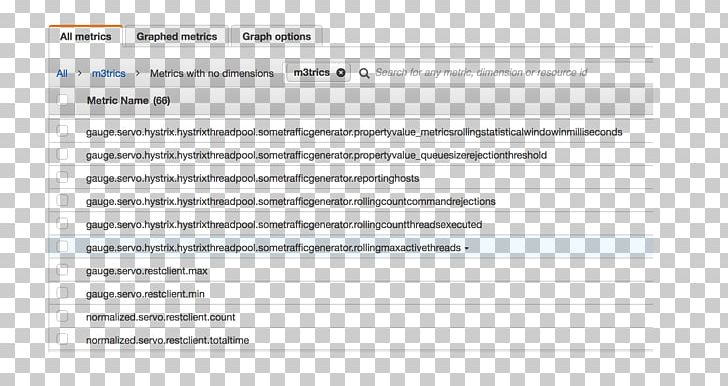 Amazon CloudWatch Metrics Amazon Web Services Computer Software Screenshot PNG, Clipart, Amazon Cloudwatch, Amazon Web Services, Application Programming Interface, Area, Brand Free PNG Download