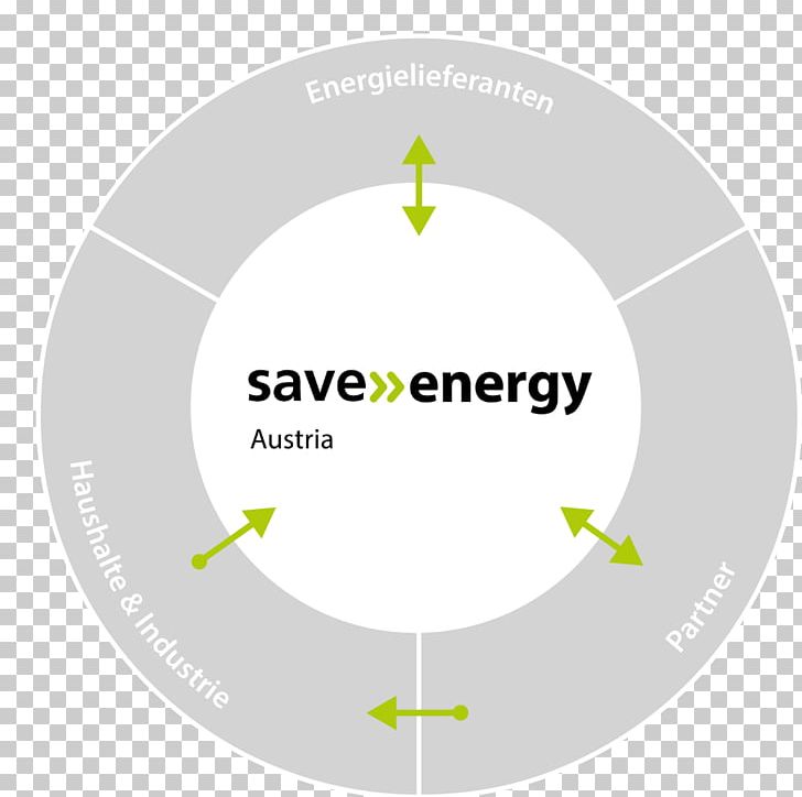 Brand Logo Organization PNG, Clipart, Area, Brand, Circle, Diagram, Energy Saver Free PNG Download