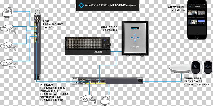 NETGEAR ReadyNAS 526X Network Switch Data Storage Camera PNG, Clipart, Camera, Computer Network, Data Storage, Electron, Electronic Device Free PNG Download