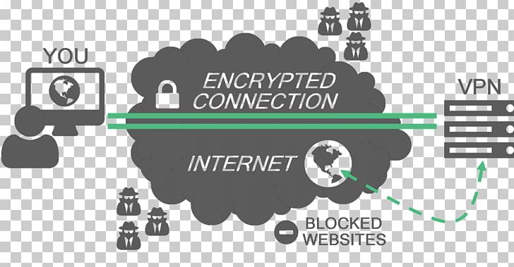 Virtual Private Network Tunneling Protocol IP Address Tor PNG, Clipart, Anonymous Web Browsing, Block, Brand, Communication, Computer Network Free PNG Download