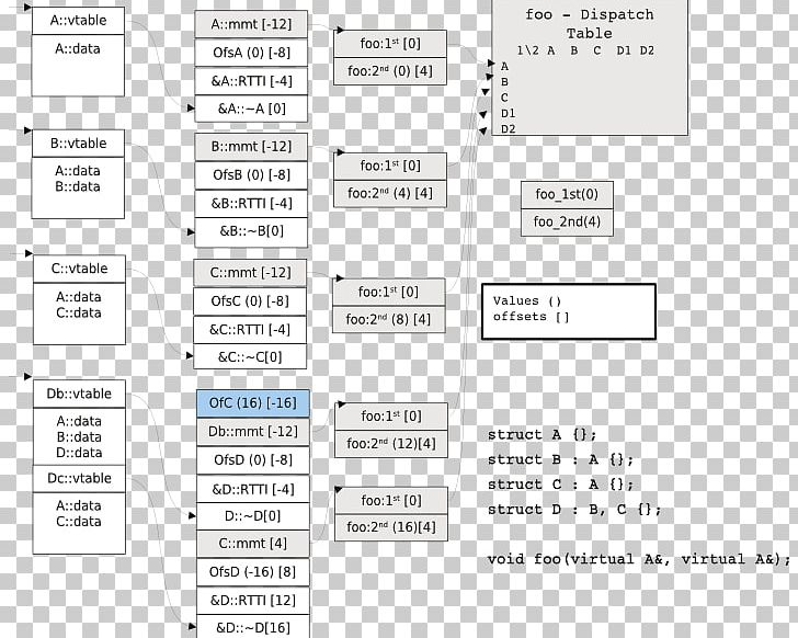 Document Line PNG, Clipart, Area, Art, Diagram, Document, Line Free PNG Download