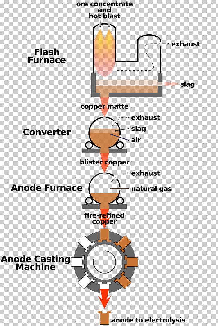 Copper Smelting Metal Fire Symbol PNG, Clipart, Alloy, Angle, Area, Atomic Number, Chemical Element Free PNG Download