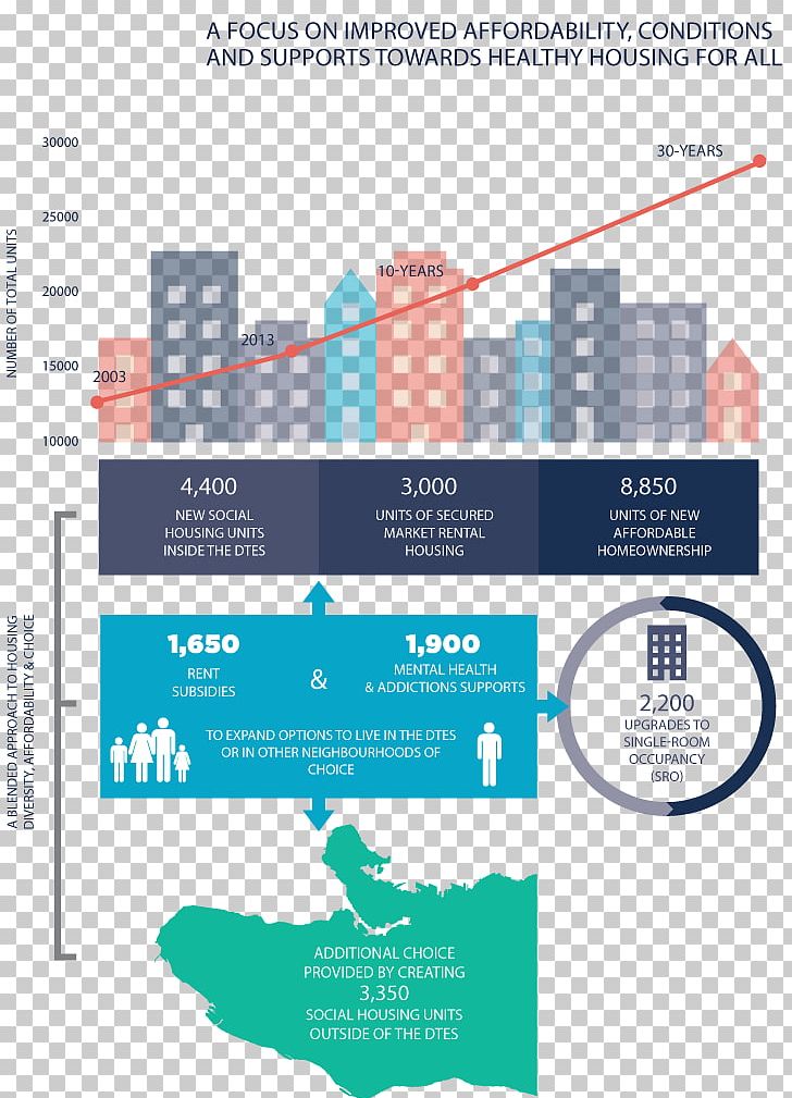 Vancouver Diagram Infographic Urban Planning Zoning PNG, Clipart,  Free PNG Download