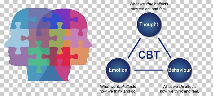 Cognitive Behavioral Therapy Behavior Therapy Psychotherapist PNG, Clipart, Anxiety Disorder, Area, Behavior, Behavioral Therapy, Behavior Therapy Free PNG Download