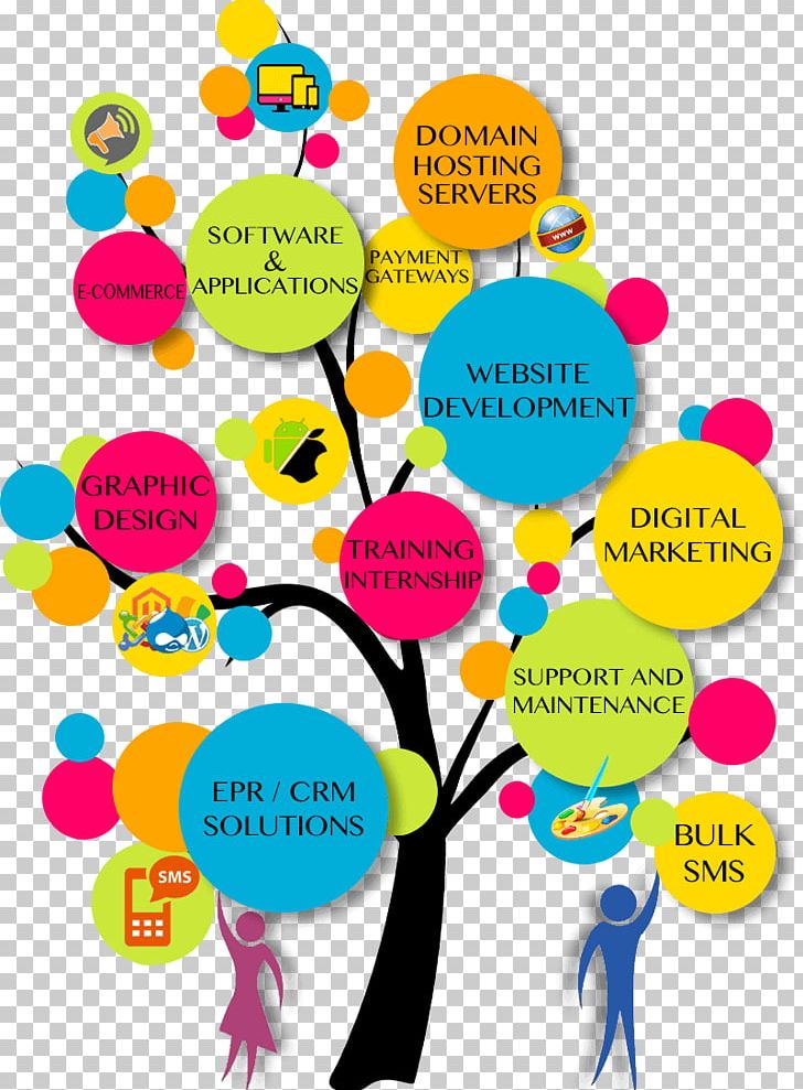Web Development E-commerce Business Web Design PNG, Clipart, Balloon, Business, Circle, Communication, Computer Software Free PNG Download