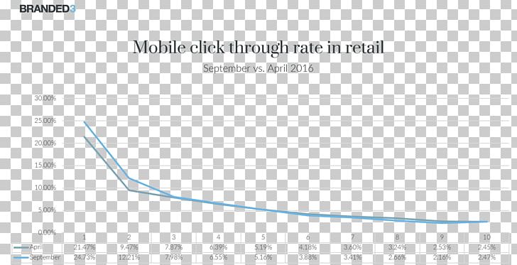 Document Line Angle PNG, Clipart, Affect, Angle, Area, Art, Brand Free PNG Download