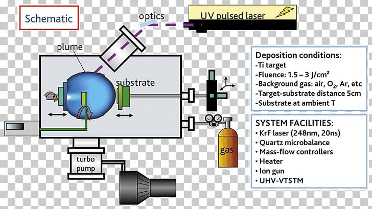 Engineering Technology Brand Diagram PNG, Clipart, Angle, Area, Brand, Diagram, Dye Free PNG Download