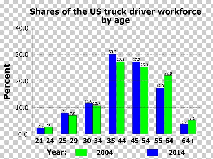 Car Truck Driver Driving United States PNG, Clipart, Angle, Area, Brand, Car, Computer Program Free PNG Download