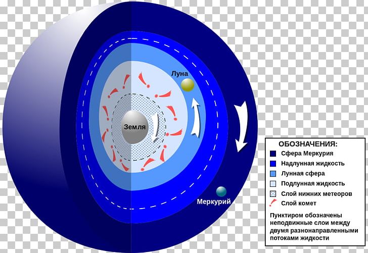 Earth Biblical Cosmology Geocentric Model Astronomy PNG, Clipart, Astronomer, Automotive Tire, Biblical Cosmology, Brand, Circle Free PNG Download