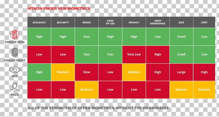 Finger Vein Recognition Biometrics Hand Geometry Iris PNG, Clipart, Access Control, Angle, Area, Authentication, Biometrics Free PNG Download