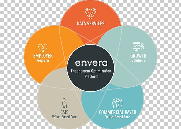 Patient Envera Health VCU Medical Center Health Care Hospital PNG, Clipart, Brand, Circle, Communication, Diagram, Disease Free PNG Download