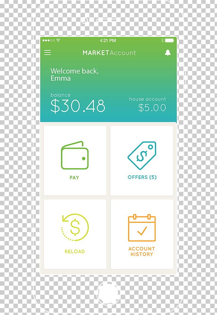 Avanti Markets Service Credit Card PNG, Clipart, App Store, Area, Brand, Choice Provisions, Credit Card Free PNG Download
