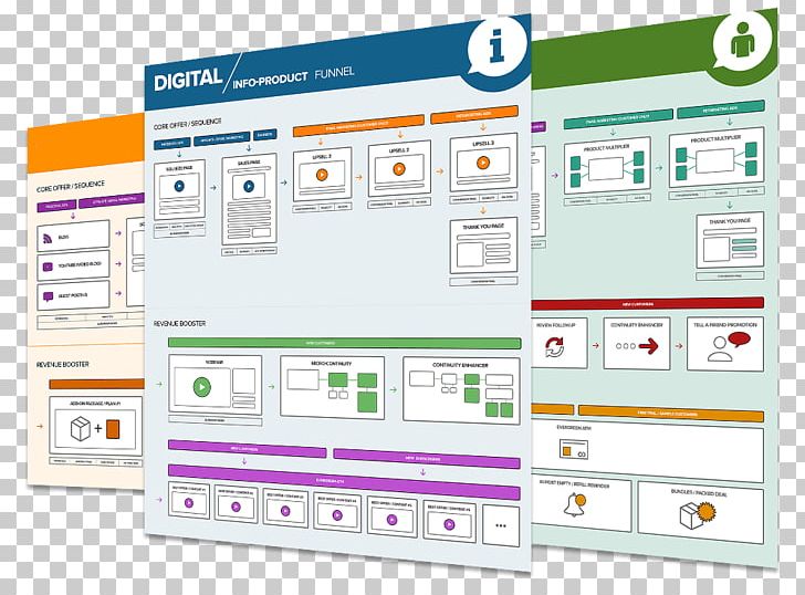 Sales Process Marketing Upselling PNG, Clipart, Advertising Campaign, Brand, Code, Coupon, Electronic Business Free PNG Download