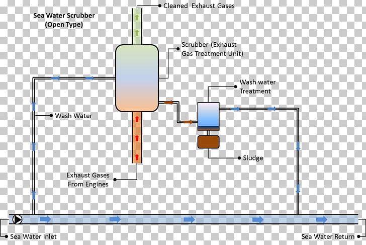 Wet Scrubber Exhaust System Gas Venturi Scrubber PNG, Clipart, Air Pollution, Angle, Area, Coal, Diagram Free PNG Download