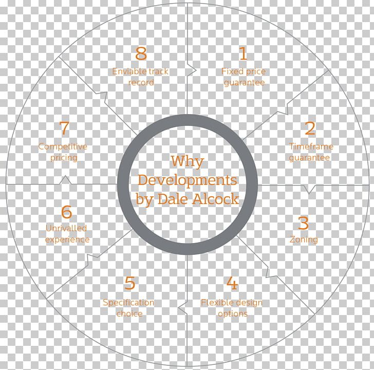 Line Organization Diagram Angle Brand PNG, Clipart, Angle, Area, Brand, Circle, Diagram Free PNG Download