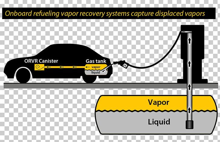 Motor Vehicle Car Onboard Refueling Vapor Recovery PNG, Clipart, 2013 Ford Escape, Angle, Brand, Car, Diagram Free PNG Download