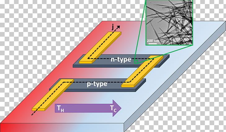 Thermoelectric Generator Thermoelectric Effect Thin Film Material PNG, Clipart, Angle, Berlin, Brand, Electric Generator, Helmholtzzentrum Berlin Free PNG Download