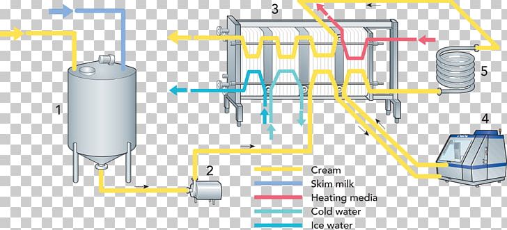 Machine Engineering Water Line PNG, Clipart, Angle, Coffee Bar, Cylinder, Engineering, Hardware Accessory Free PNG Download