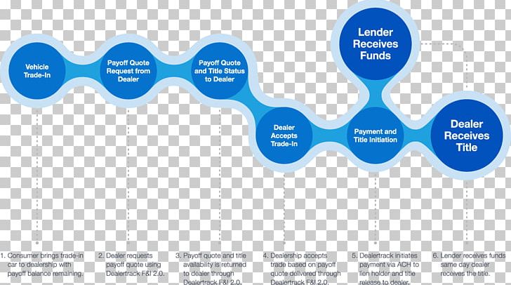 Brand Product Design Diagram Line PNG, Clipart, Brand, Diagram, Line, Microsoft Azure, Sales Tracking Free PNG Download