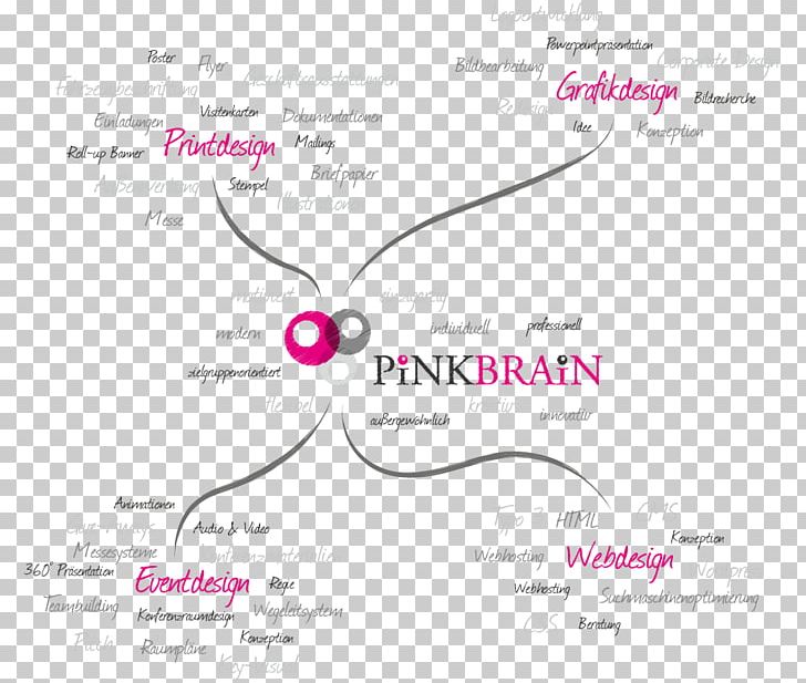 Line Pink M Font PNG, Clipart, Art, Line, Magenta, Petal, Pink Free PNG Download