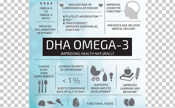 Omega-3 Fatty Acids Dietary Supplement Alpha-Linolenic Acid PNG, Clipart, Acid, Alphalinolenic Acid, Brand, Dietary Supplement, Docosahexaenoic Acid Free PNG Download