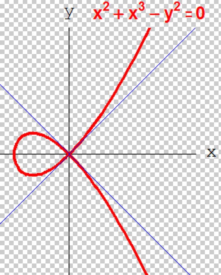 Line Point Angle Algebraic Geometry PNG, Clipart, Algebraic Curve, Algebraic Geometry, Angle, Area, Art Free PNG Download